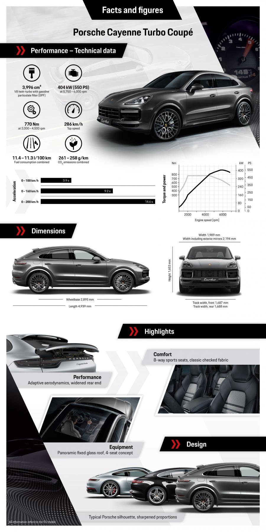 Схема Porsche Cayenne Turbo Coupe 2019 года  (WW) (фото 40 из 44)